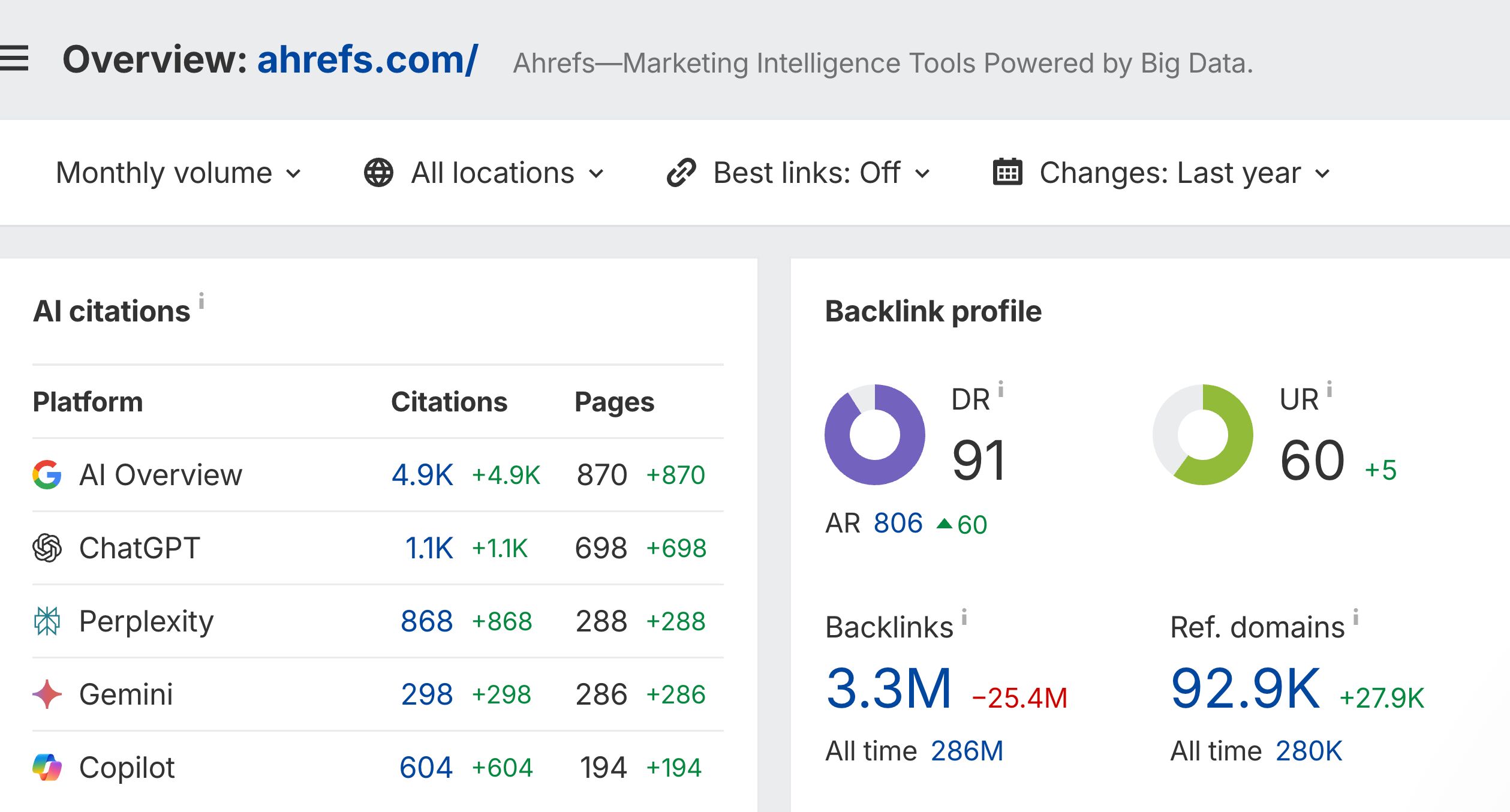 Ahrefs AI Citations function.